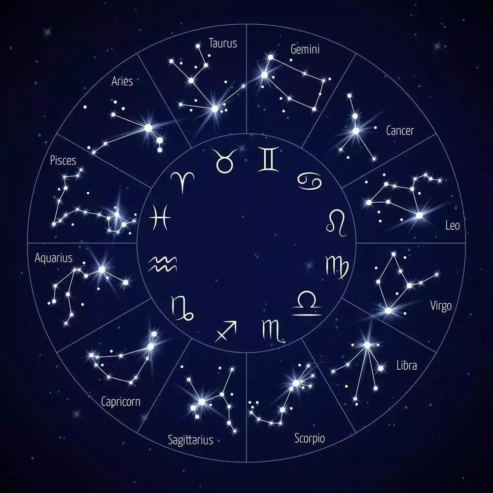 十二生肖与十二星座之间的关联,含义及象征意义