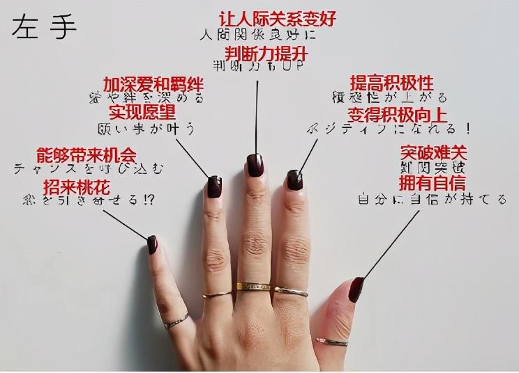 10个手指戴戒指的不同含义